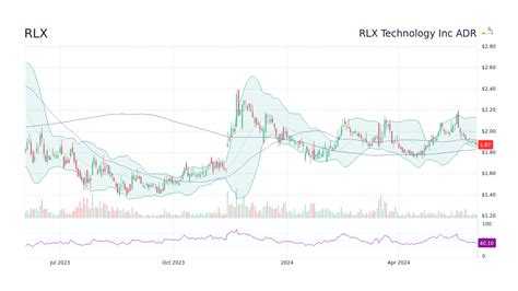 RLX Technology Inc. (RLX) Stock Price, Quote.